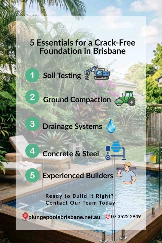 Infographic titled 5 Essentials for a Crack-Free Foundation in Brisbane. A checklist for homeowners including soil testing, ground compaction, effective drainage, high-quality concrete and steel, and hiring experienced Brisbane builders.