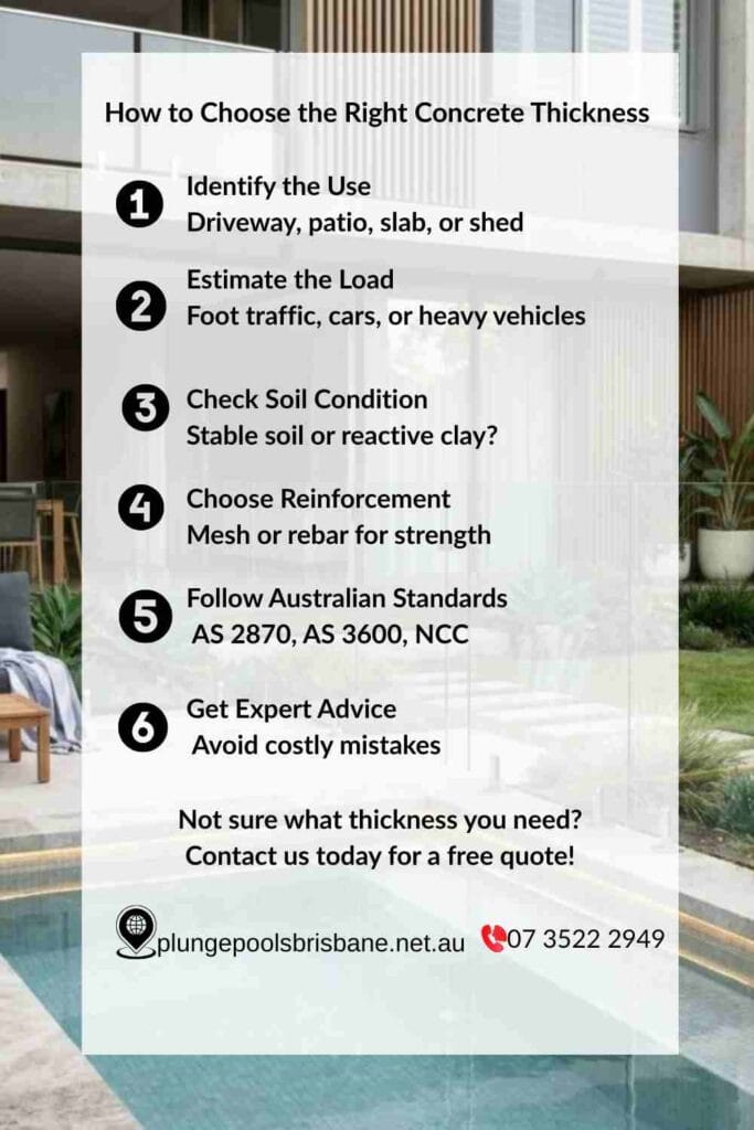 How to choose the right concrete thickness based on load, soil condition, reinforcement and Australian standards