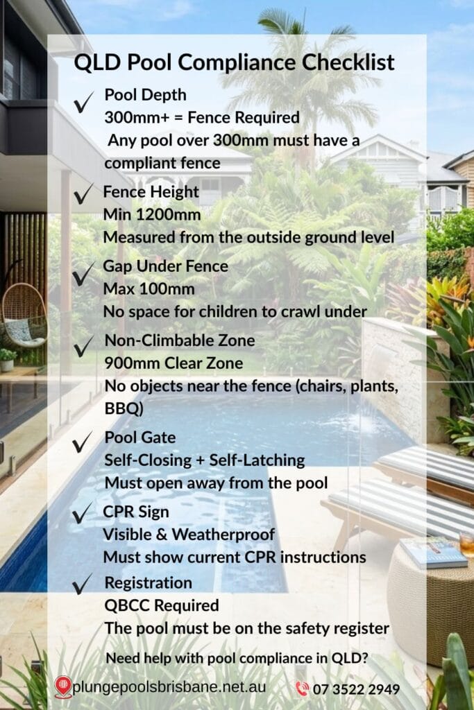 QLD pool compliance checklist infographic showing fencing laws, height, gate rules, CPR signage, and QBCC registration requirements